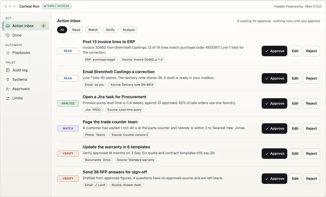 Corteal Run action inbox with approve, edit and reject buttons. Synthetic Halden Flowworks data.
