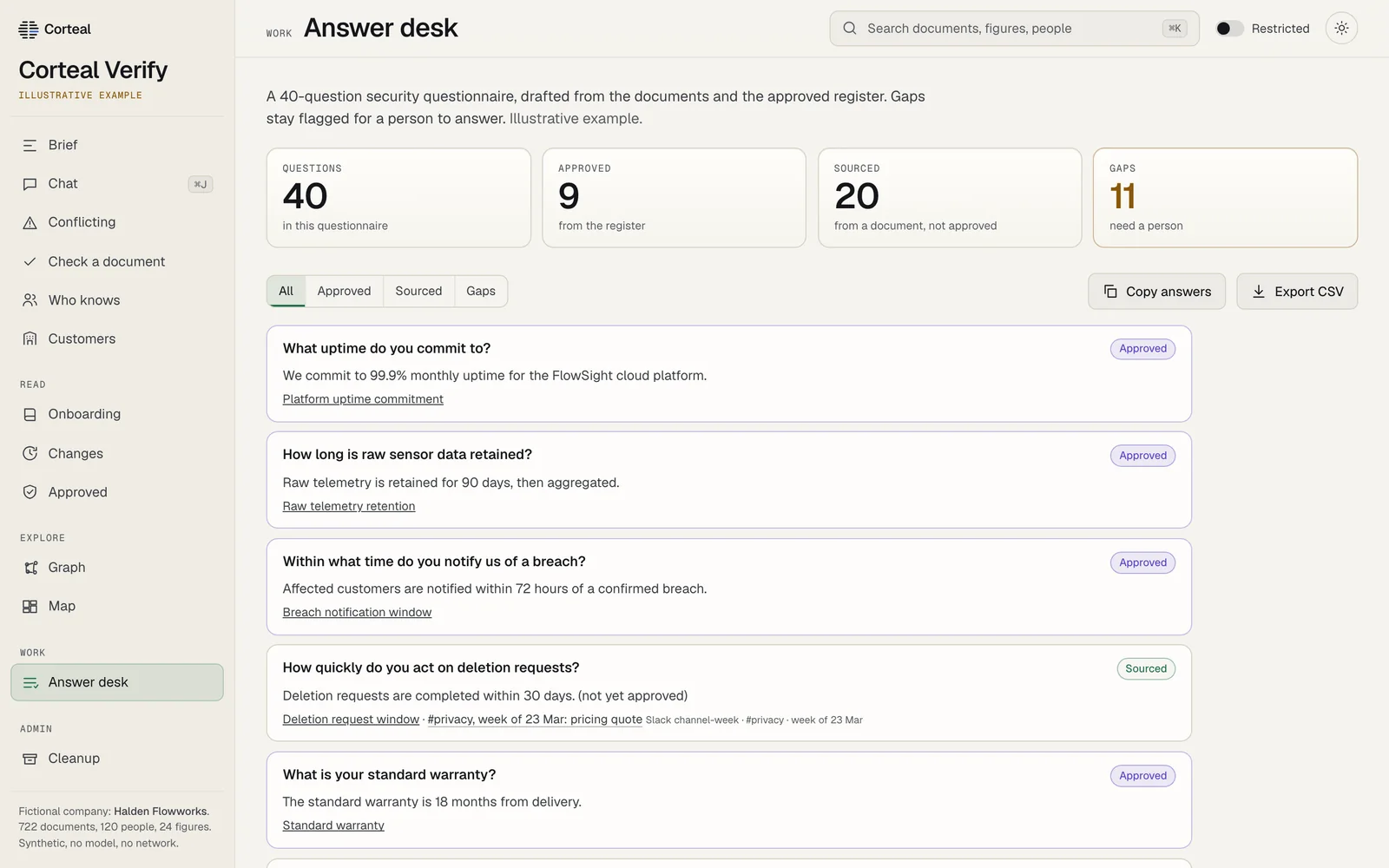 Corteal Verify answer desk with a conflicting figure and its sources. Sample data.